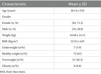 Relationship between energy balance and reward system gene polymorphisms and appetitive traits in young Mexican subjects